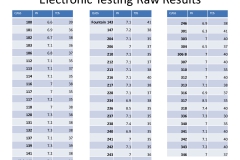 2016_Horland-Ellis_science_Page_11