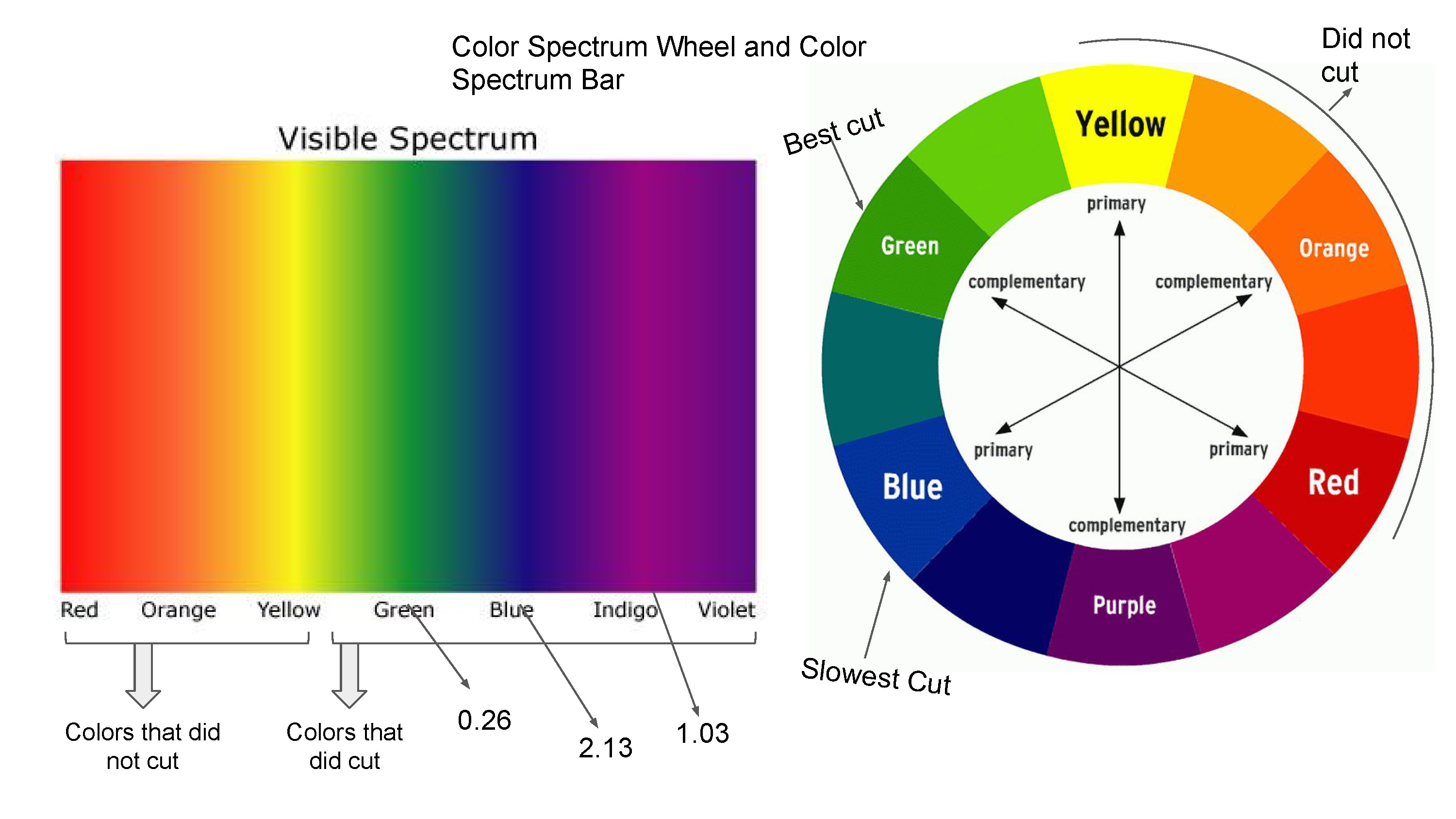 Шаровый спектр. Спектр. Спектр цветов. Цветовой диапазон. Спектральные цвета.